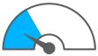 difficulty: @(difficulty.PersistedValue) icon
