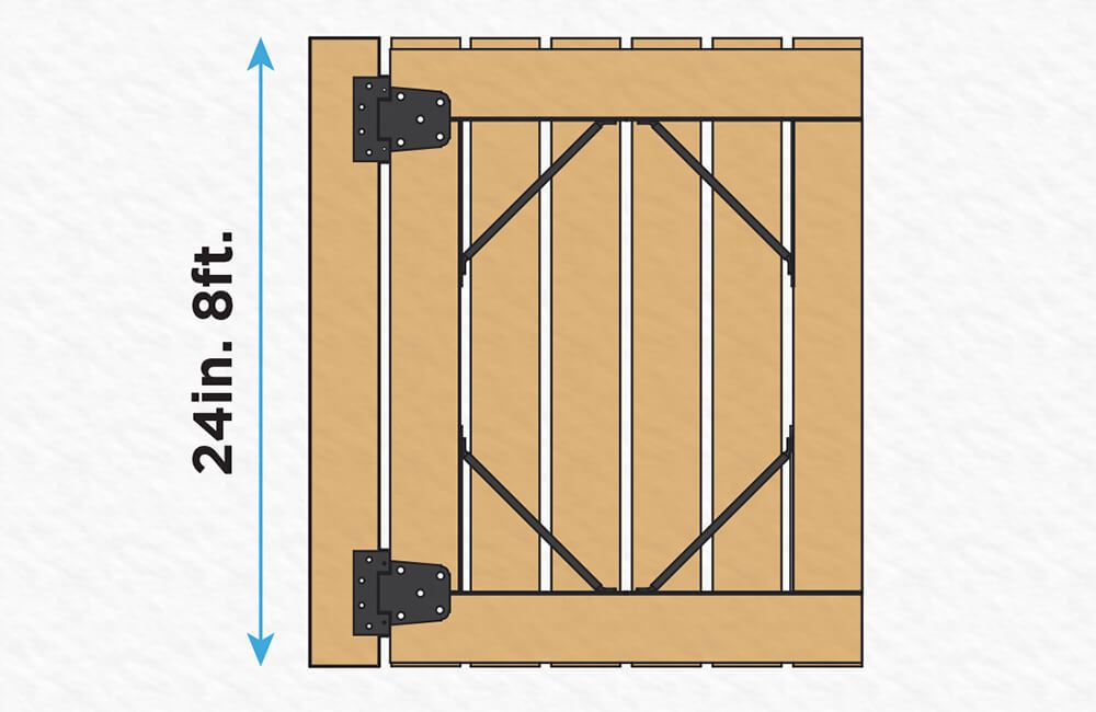 Key Measurements